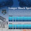 Sparko F8 Shock Spring Long