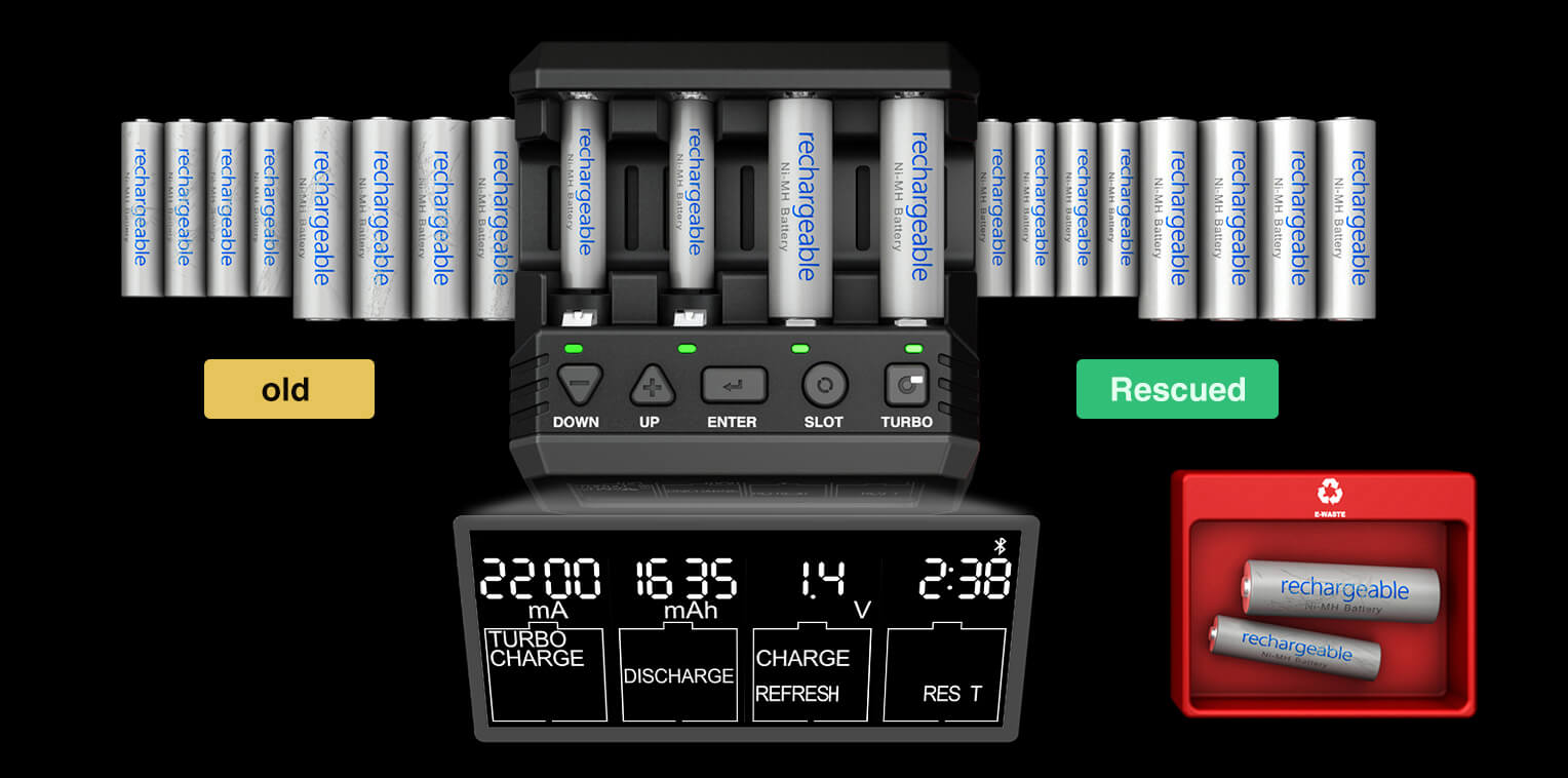 SkyRC NC2200 - Carica batterie AA-AAA